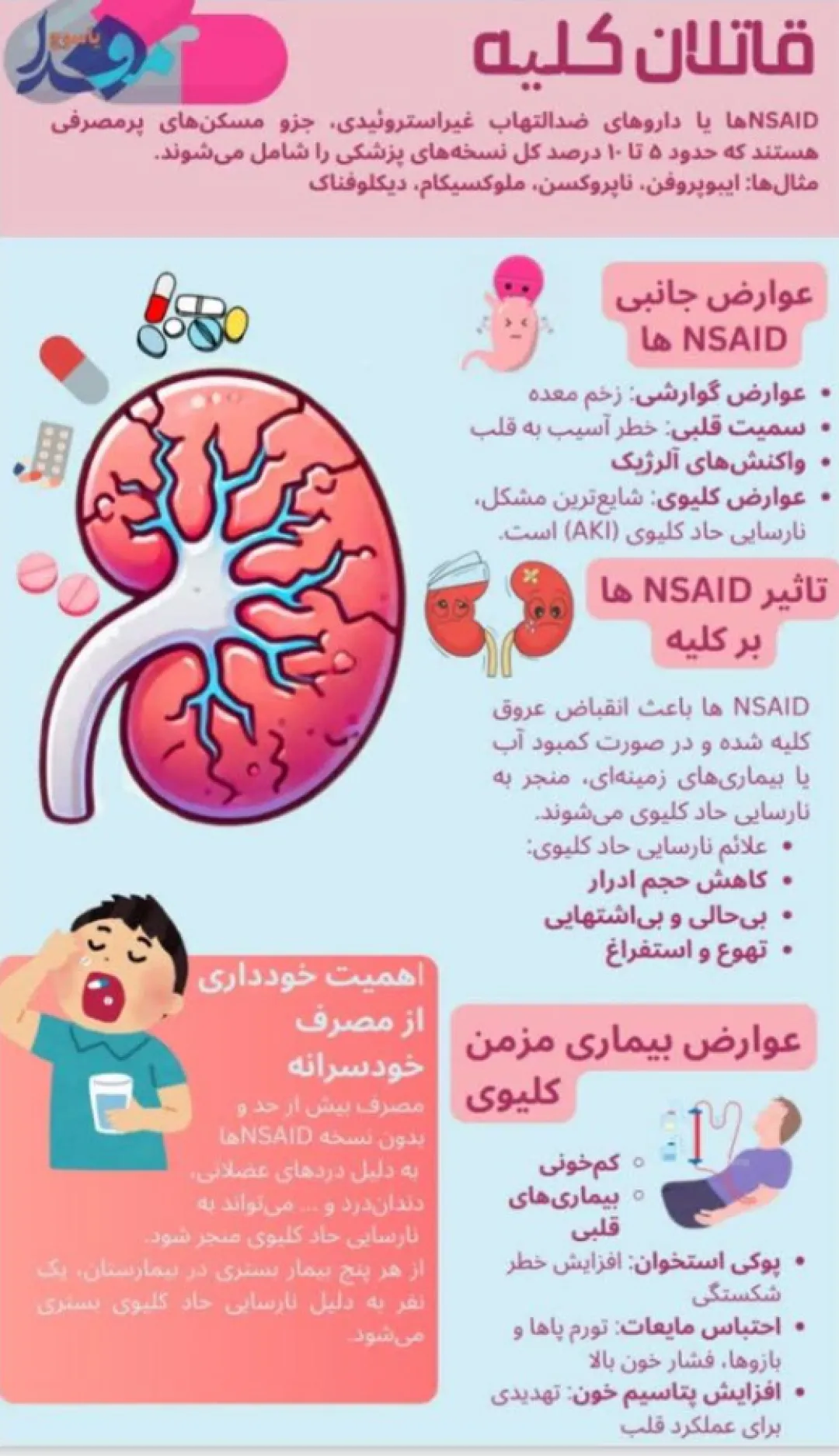 قاتلان کلیه را بشناسید