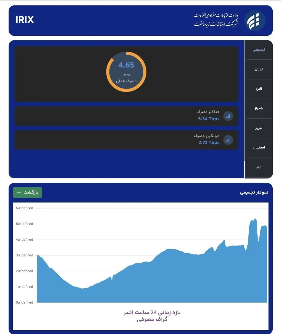 سریال پایتخت ۷ رکورد تماشای آنلاین را در تلوبیون شکست
