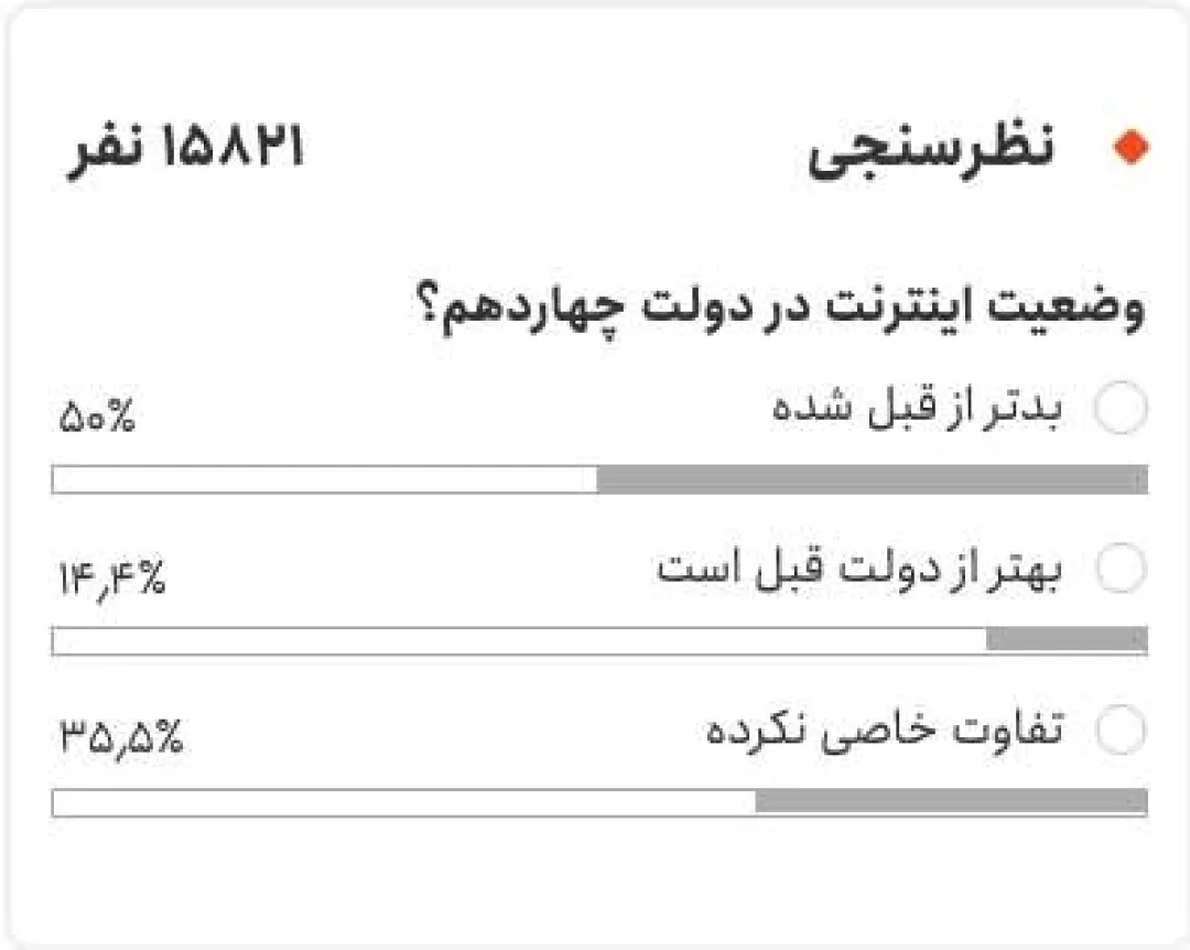 اخبار فناوری شماره ۲: از کنترل مصرف اینترنت تا تحولات هوش مصنوعی در پینترست