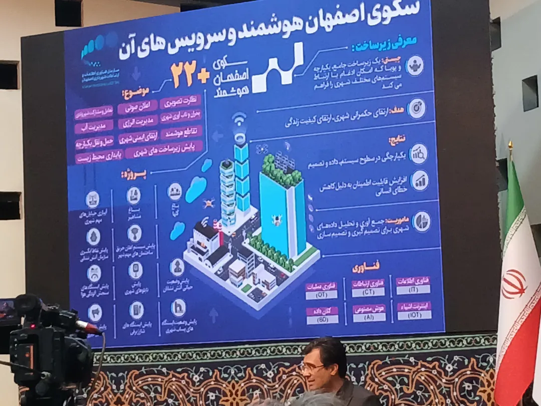 آیین رونمایی از پروژه‌های جدید هوشمندسازی در اصفهان